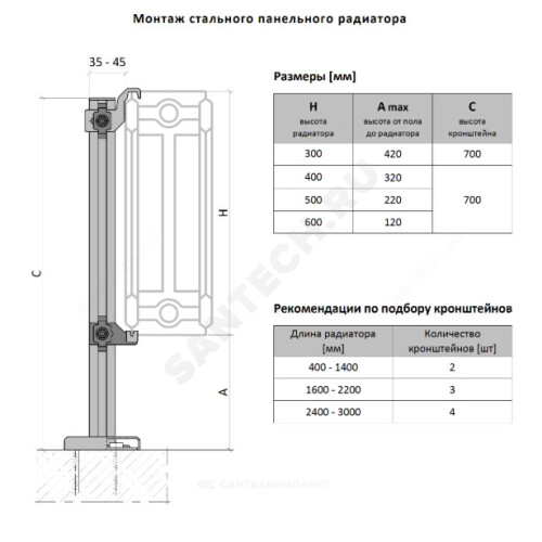 Крепления для панельных радиаторов