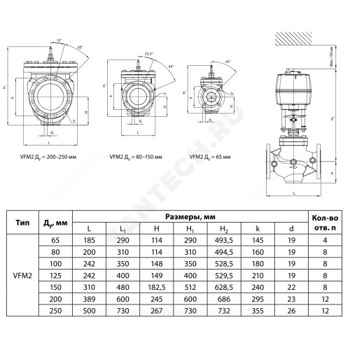 Danfoss клапан vfm2 арт 065в3061