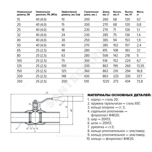 Воздушный клапан ду150 ру25