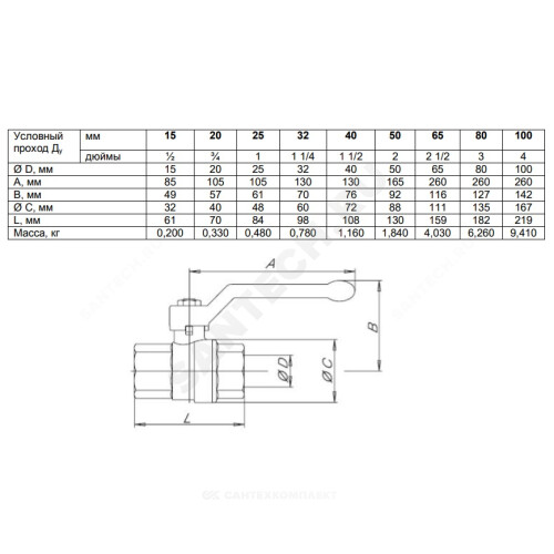 Запорный клапан bvr danfoss ду15