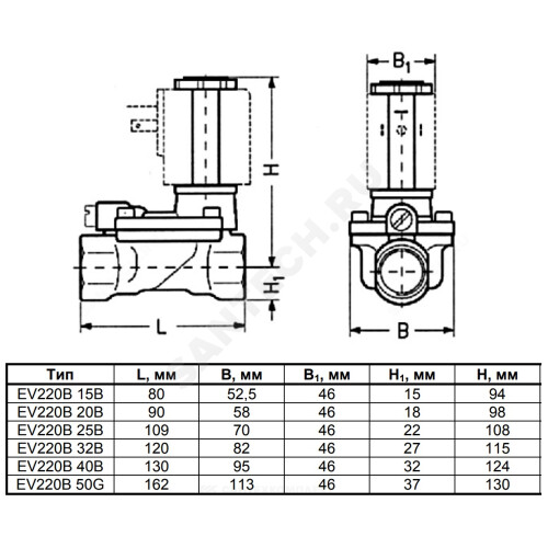 Danfoss клапан соленоидный ev220b нз с катушкой д 20 032u453031