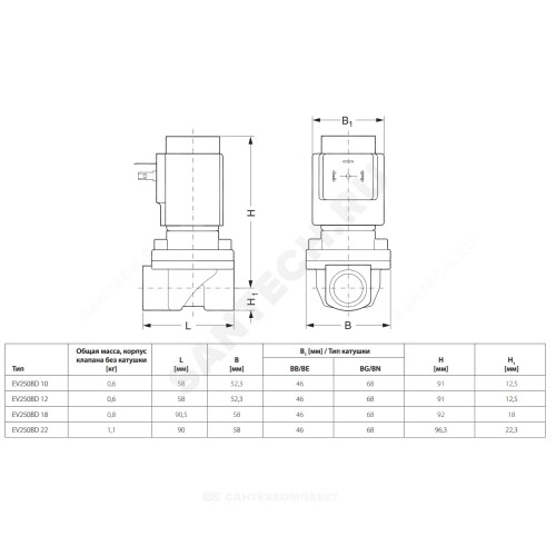 Danfoss клапан соленоидный ev250b нз бк 1 2 epdm