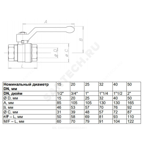 Запорный клапан danfoss bvr ду 20