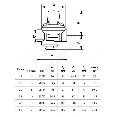 Danfoss клапан редукционный ду 50 мм артикул 149b7602