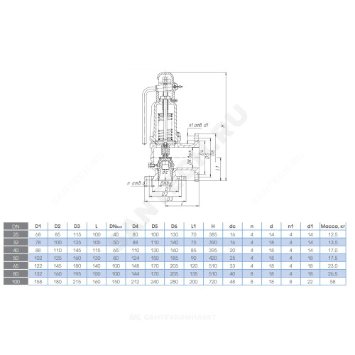 17с28нж ду50 ру16 клапан предохранительный стальной фланцевый