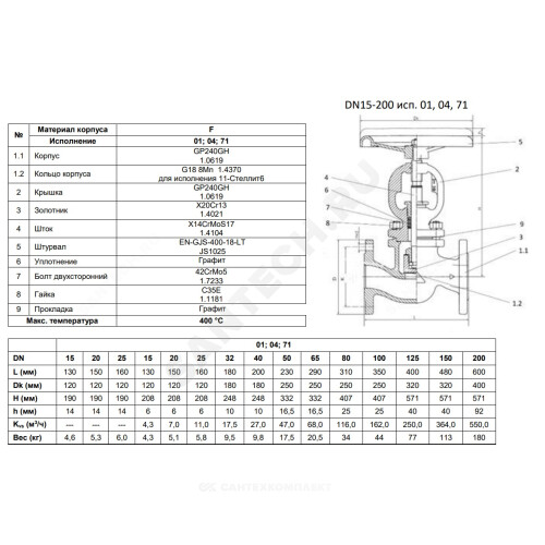 Запорный клапан dn25 pn40