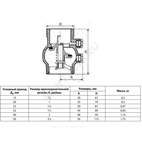 Danfoss клапан обратный тем