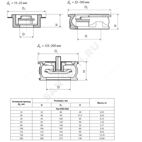 Nvd 802 клапан обратный dn65 pn16 корпус gg25