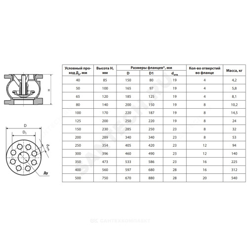 Danfoss клапан обратный чугунный 402 ду100 ру16 пружинный фланцевый 065b7474