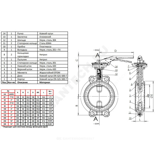 Дисковые затворные клапана tecofi ce 0062