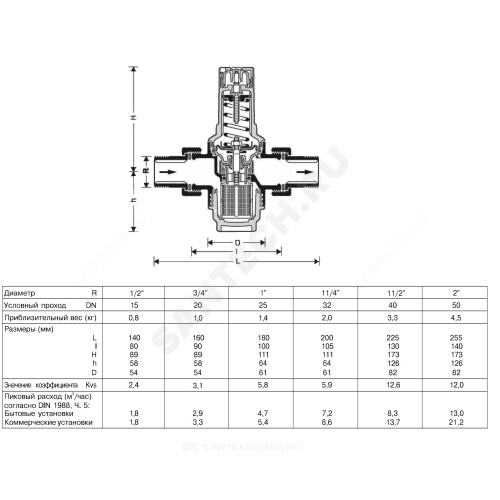 Honeywell понижающий клапан braukmann d06f 1 a