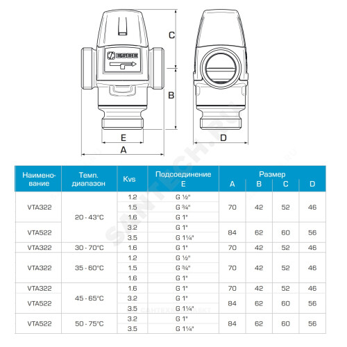 Esbe клапан термостатический vts 522