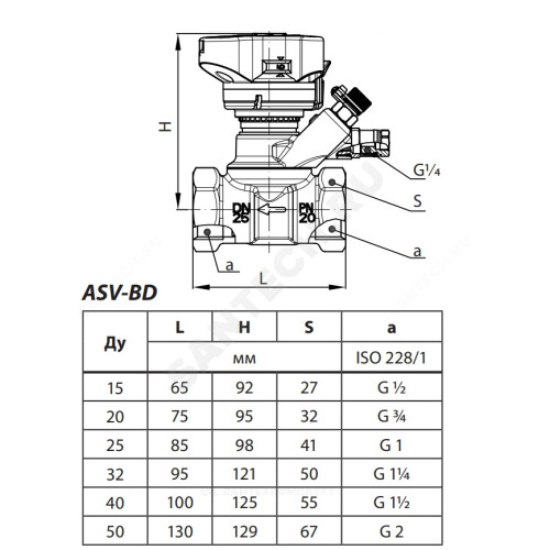 Запорно балансировочный клапан asv i danfoss