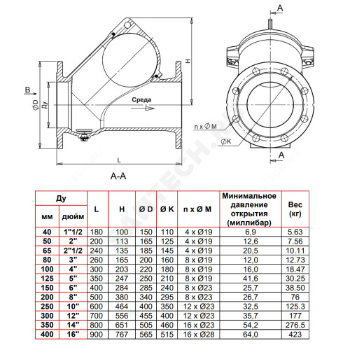 Cbl4240 0150 обратный клапан шаровой фл tecofi свl4240 pn10 dn150