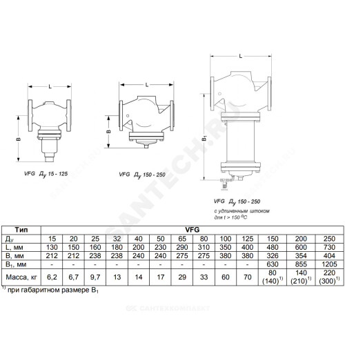 Двухходовой клапан danfoss vfg2